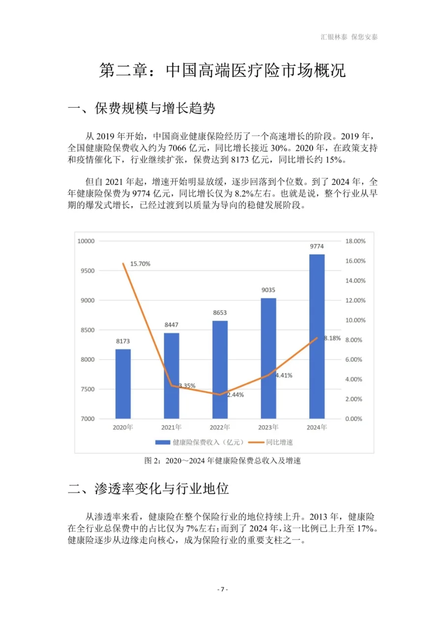 2025年高端医疗发展白皮书