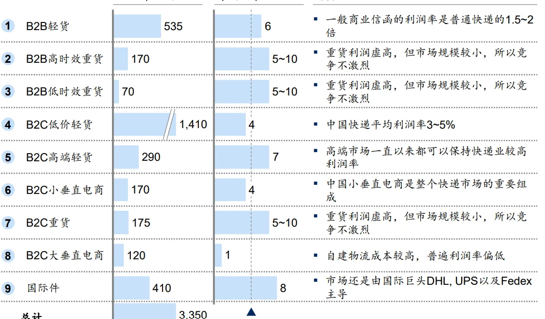 【管理咨询宝藏86】MBB营销项目价值定位
