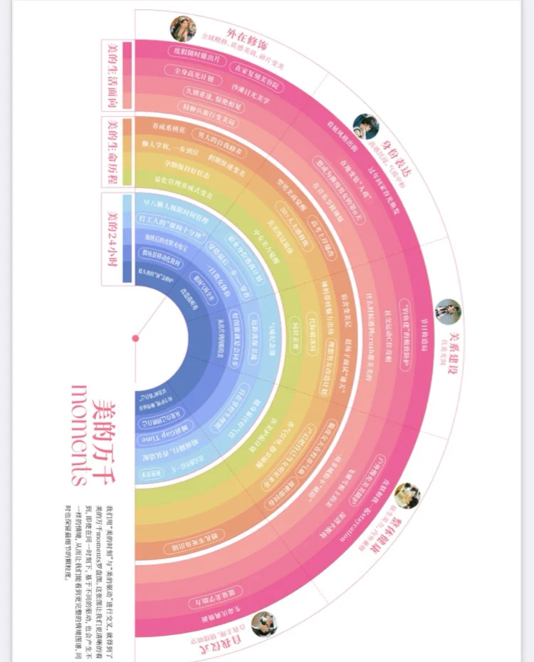 99页|2025年美妆个护行业需求洞察白皮书