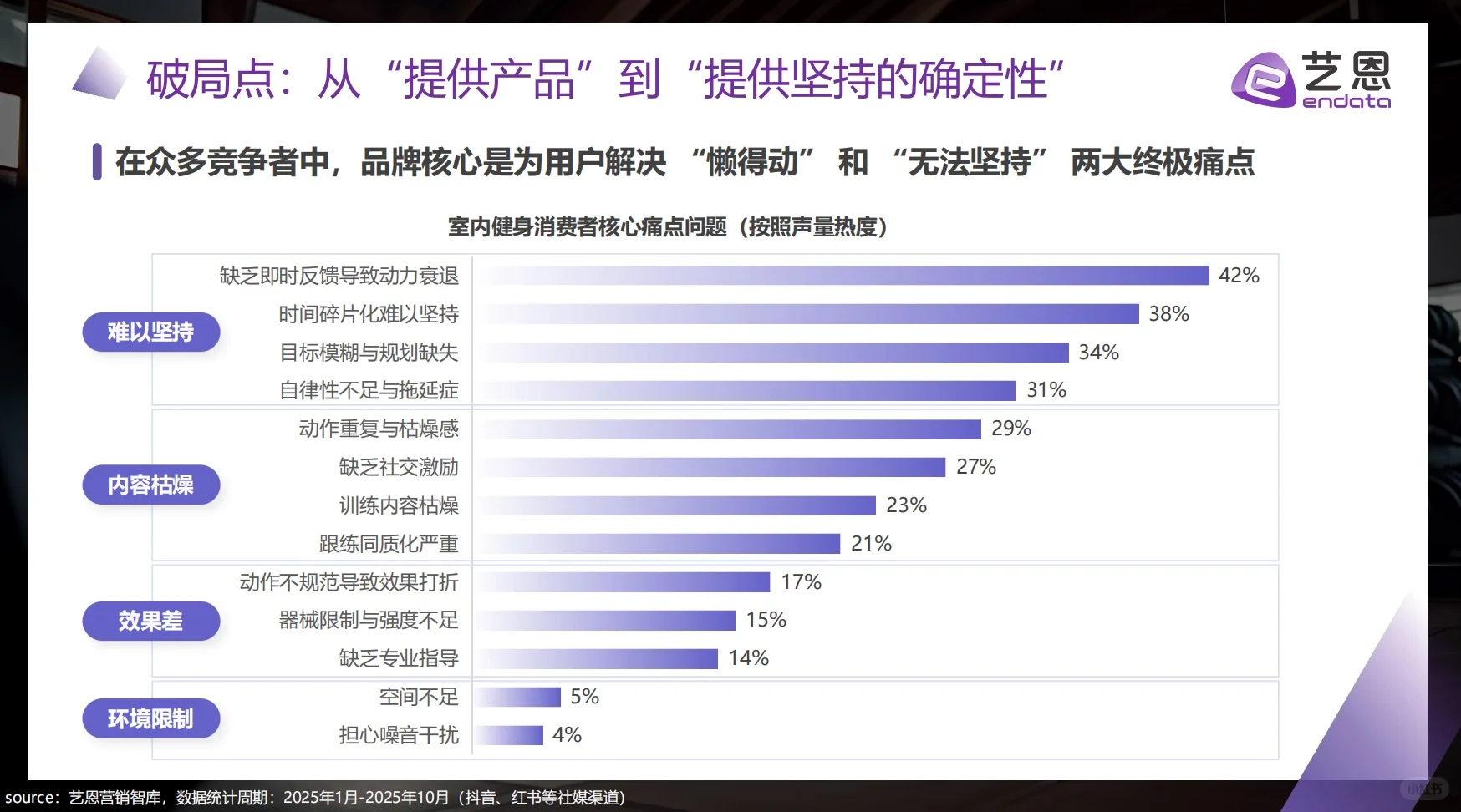 冬季运动两极分化趋势与品牌破局报告
