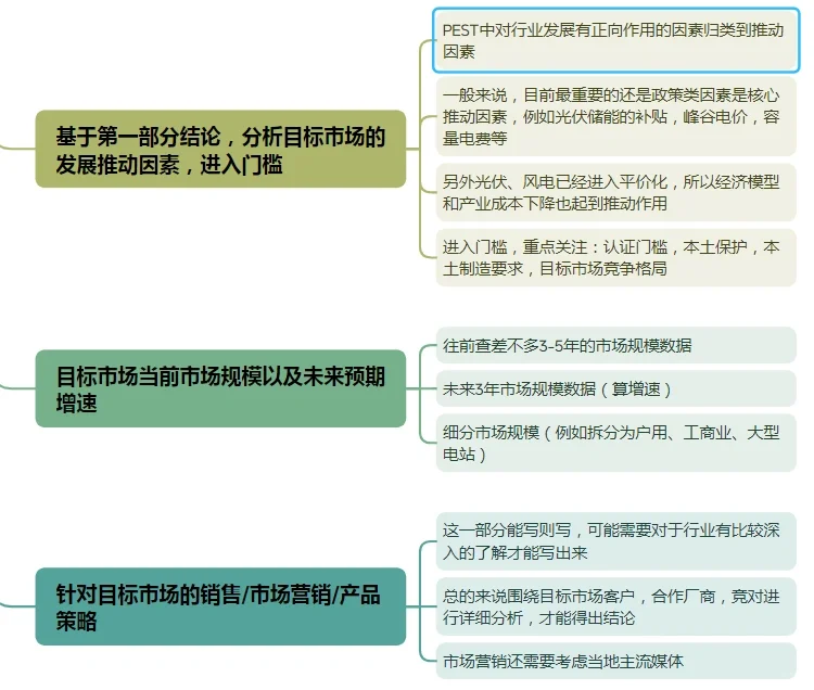 想转新能源没有经验怎么办?先学会市场分析
