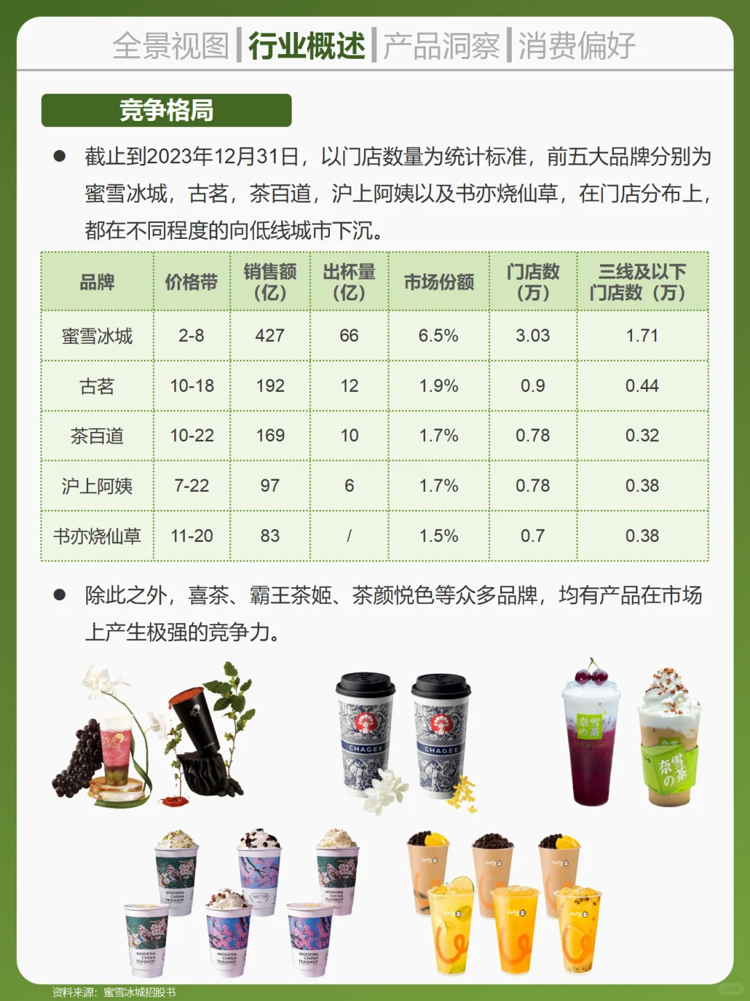 一条吃透一个行业。No.41 现制茶饮