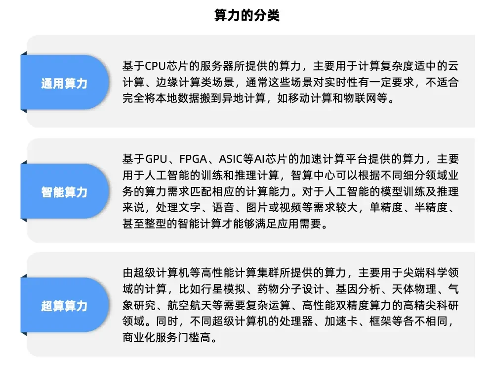 算力&云计算板块热门基
