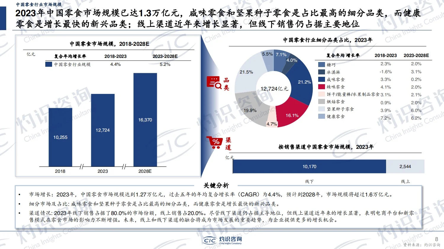 报告分享｜2024年中国零食行业蓝皮书