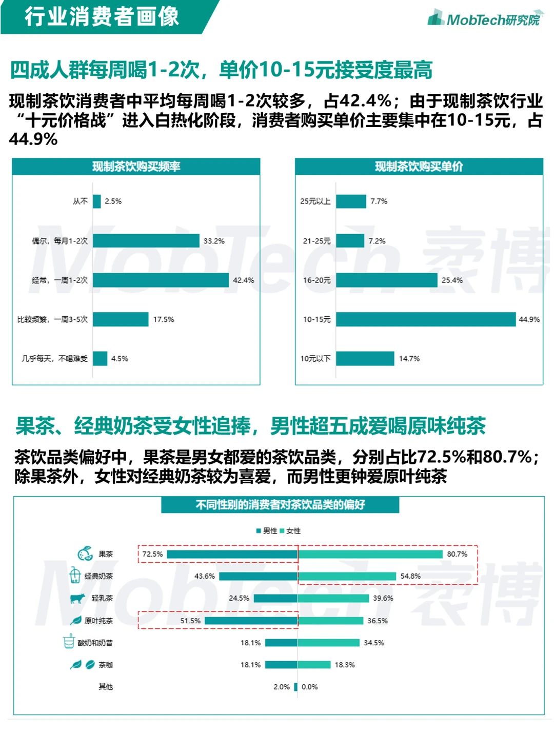 重磅发布 | 2024年现制茶饮行业研究报告