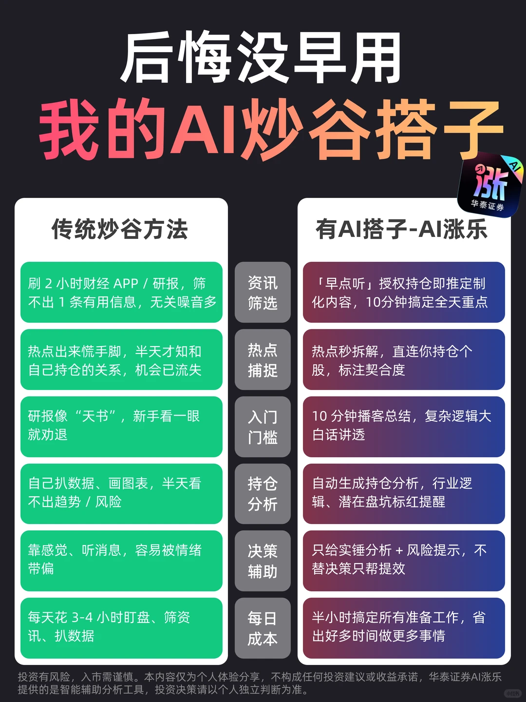 太香了!我的AI炒谷搭子,后悔没早用!