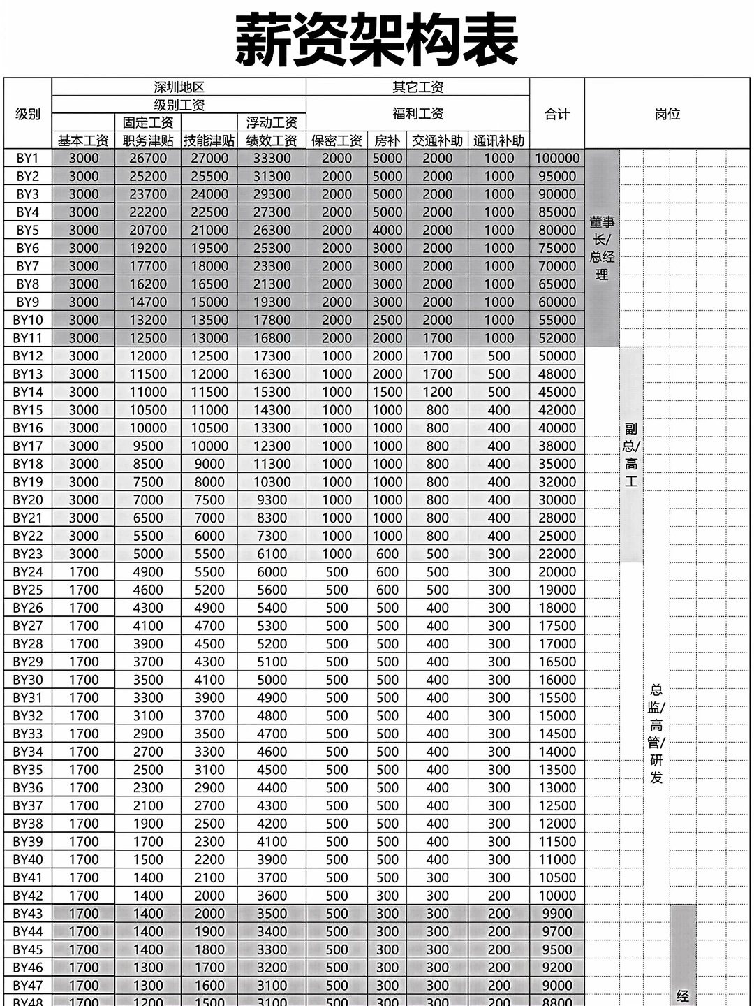 这样设计薪酬，成本降15%