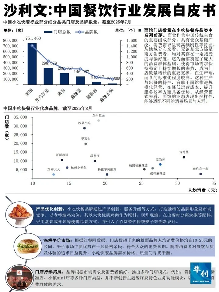 沙利文：2025年中国餐饮行业发展白皮书