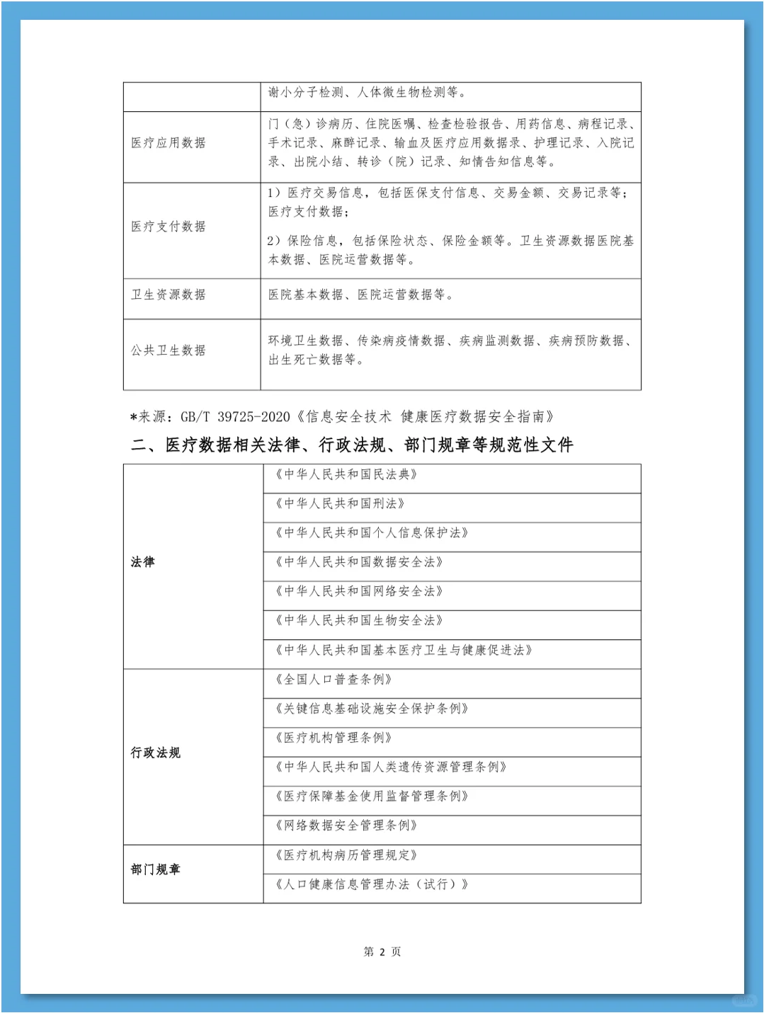 医疗数据合规白皮书