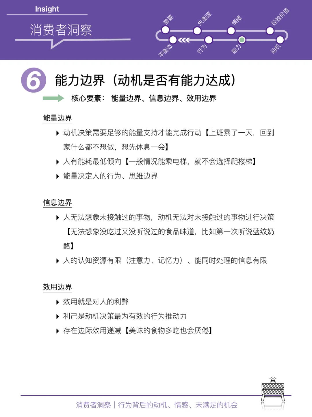 消费者洞察|一张图解析行为背后的“因与果”