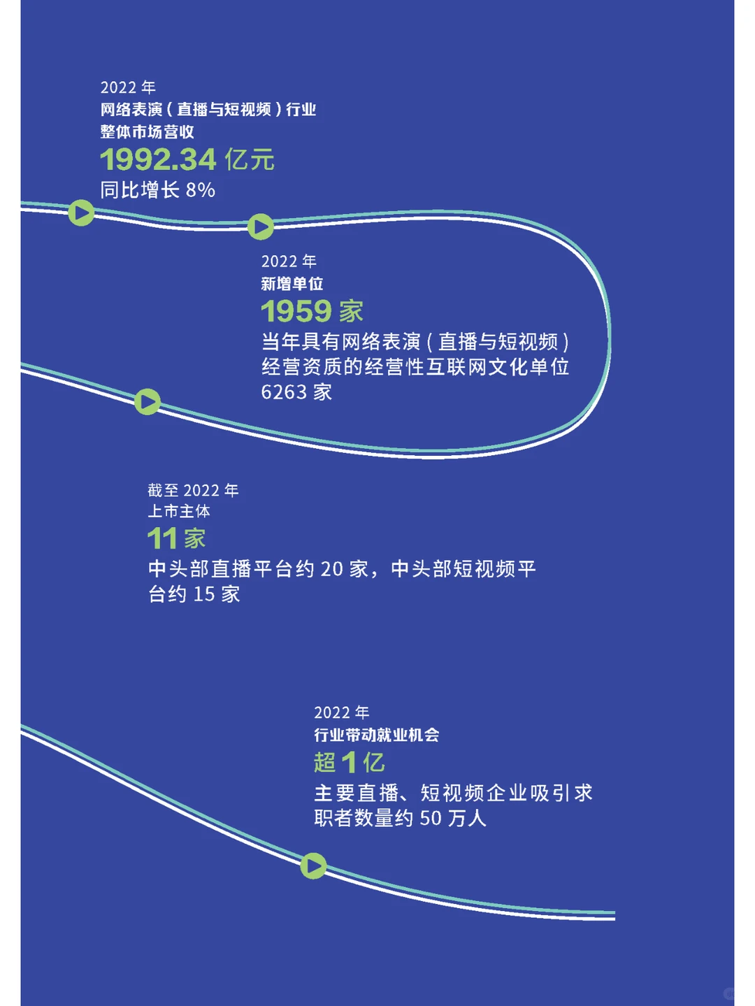 ?2022-2023直播与短视频行业发展报告