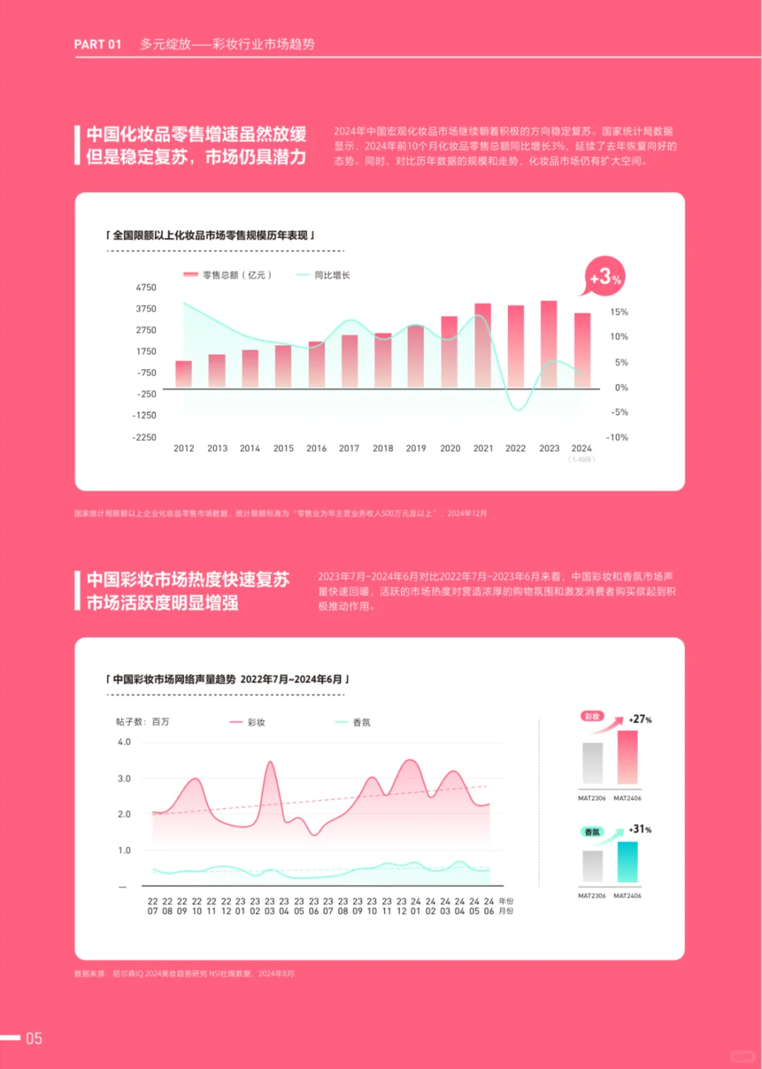 妆有引力:彩妆行业消费新趋势与国货逆袭