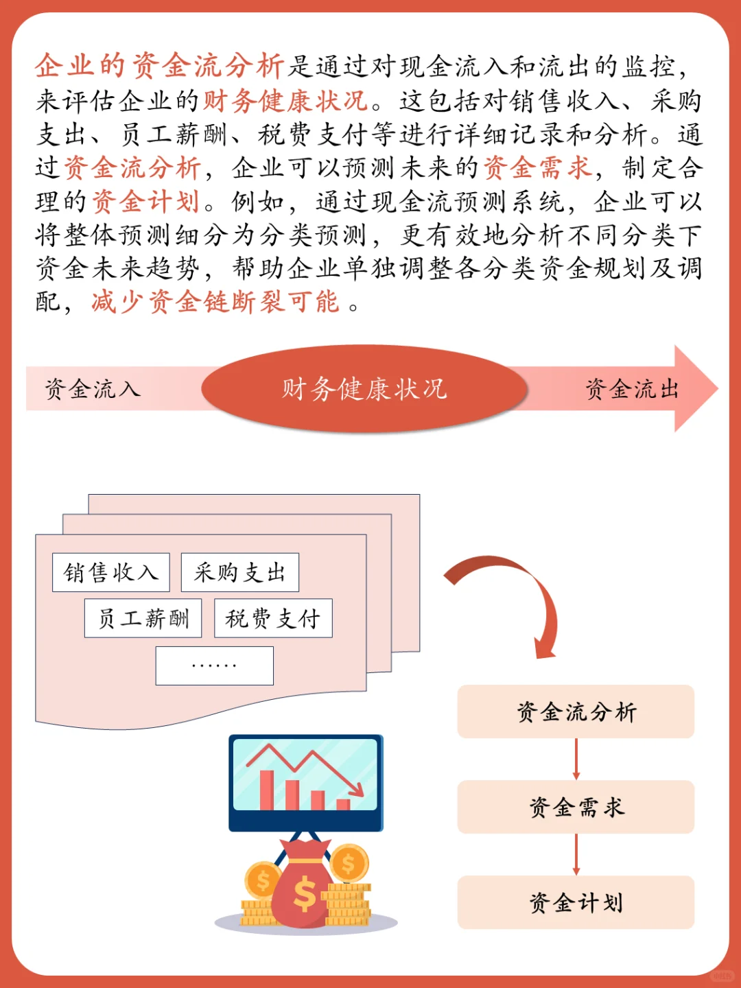 资金管理:企业稳健增长的关键?️