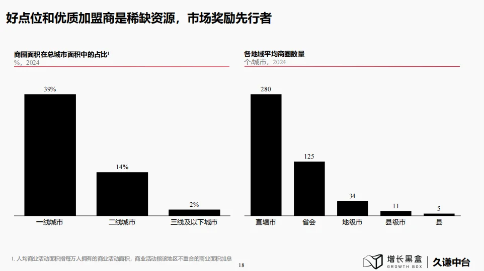 研究报告|下沉市场的消费潜力让你意想不到