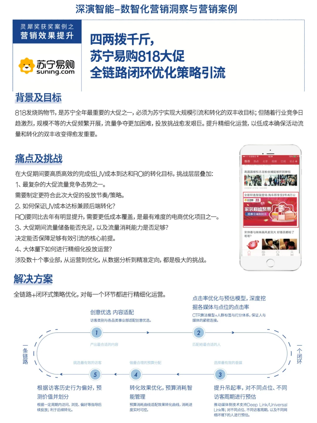 数智化营销洞察与案例