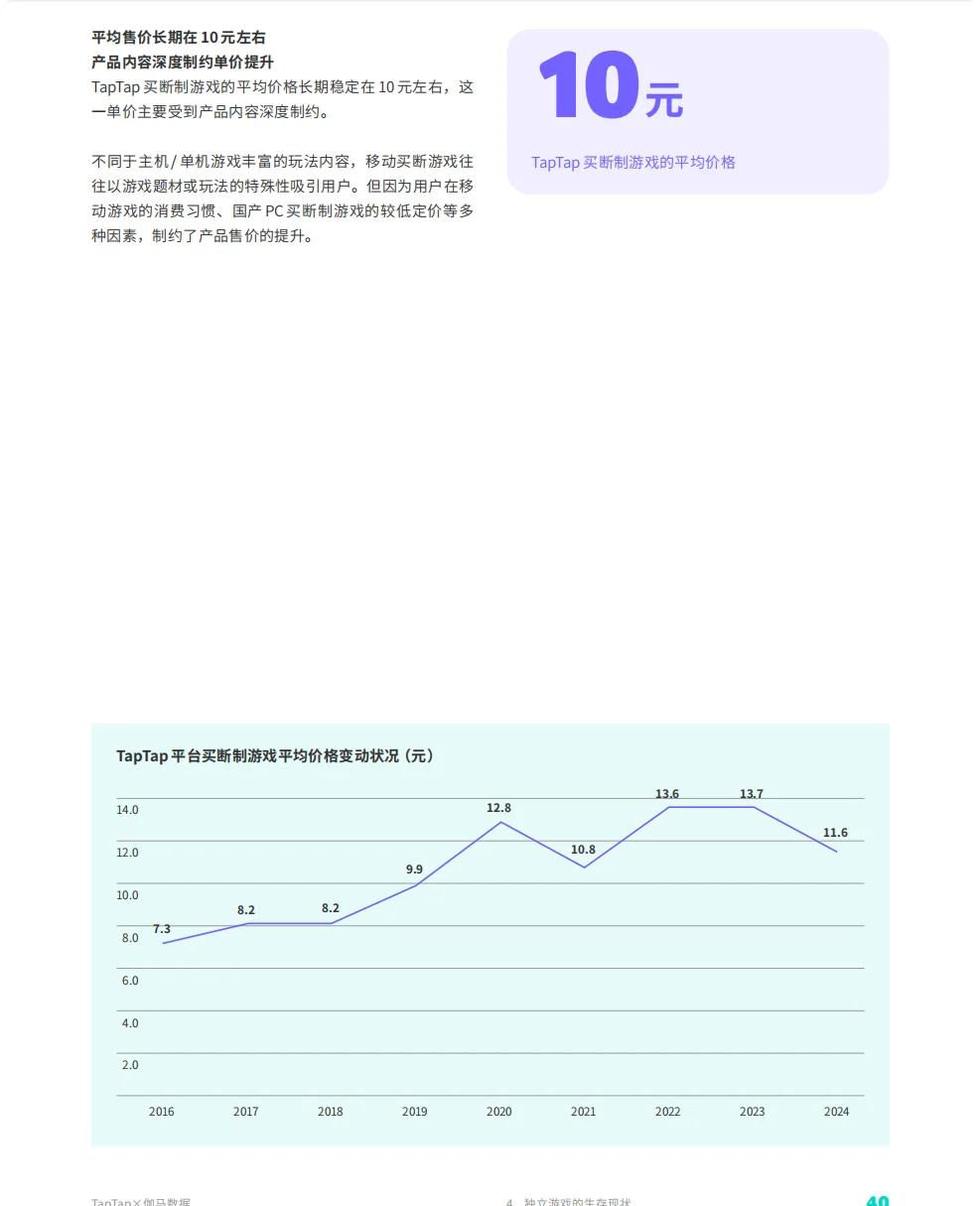 【免费下载】TapTap移动游戏行业白皮书