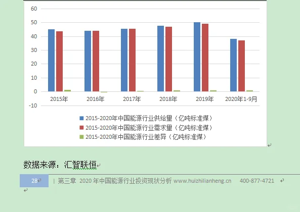 能源行业市场研究与发展前景预测报告