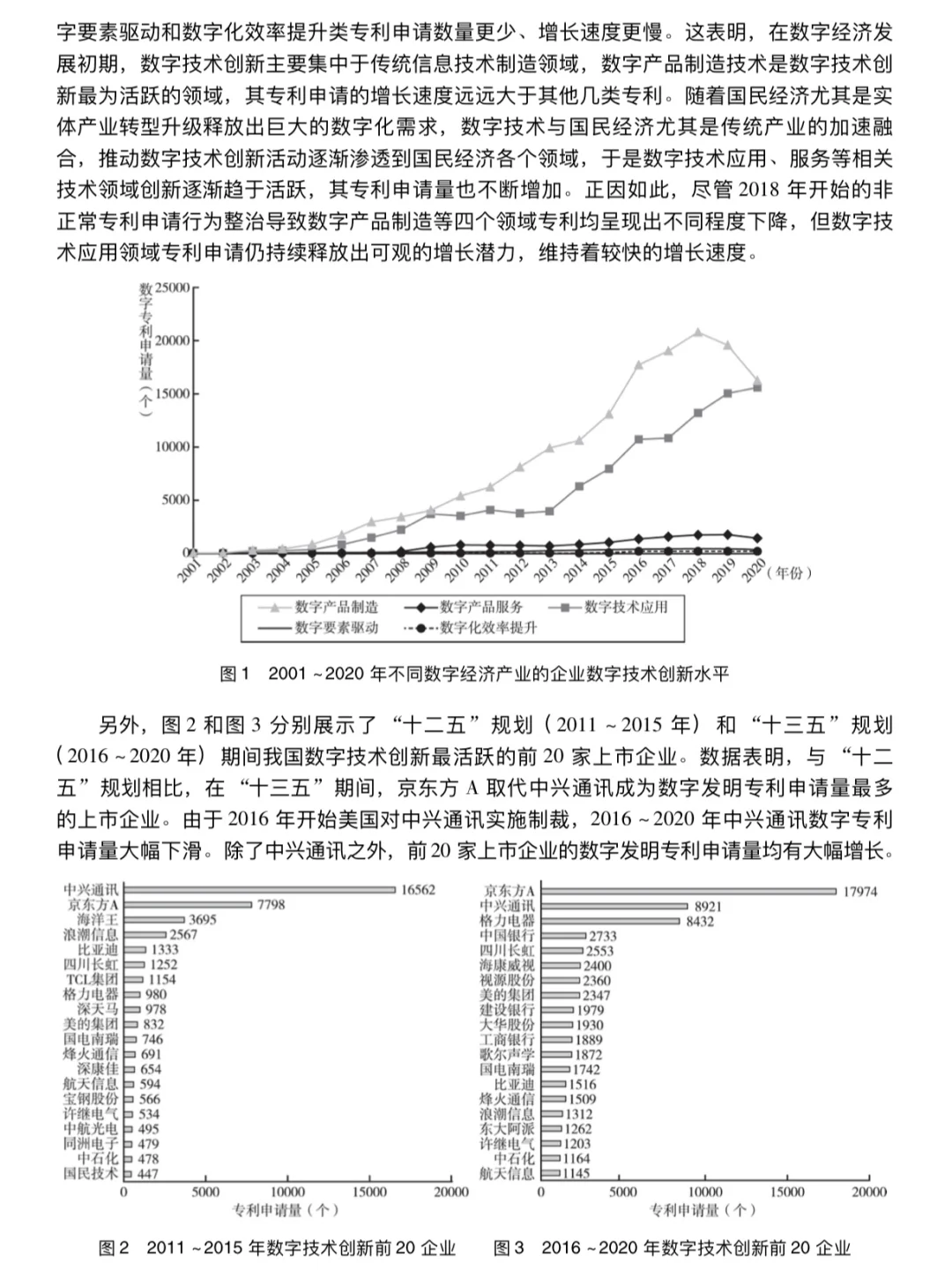 数字技术创新对企业市场价值的影响研究
