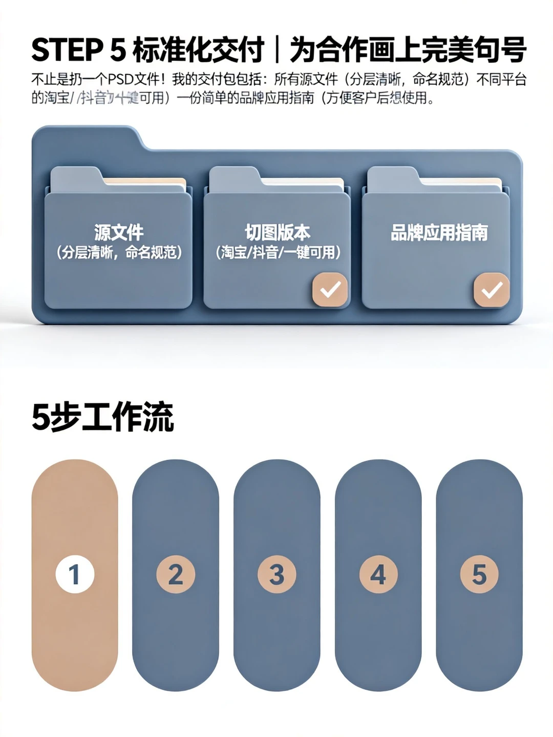 广告设计师五部设计工作流