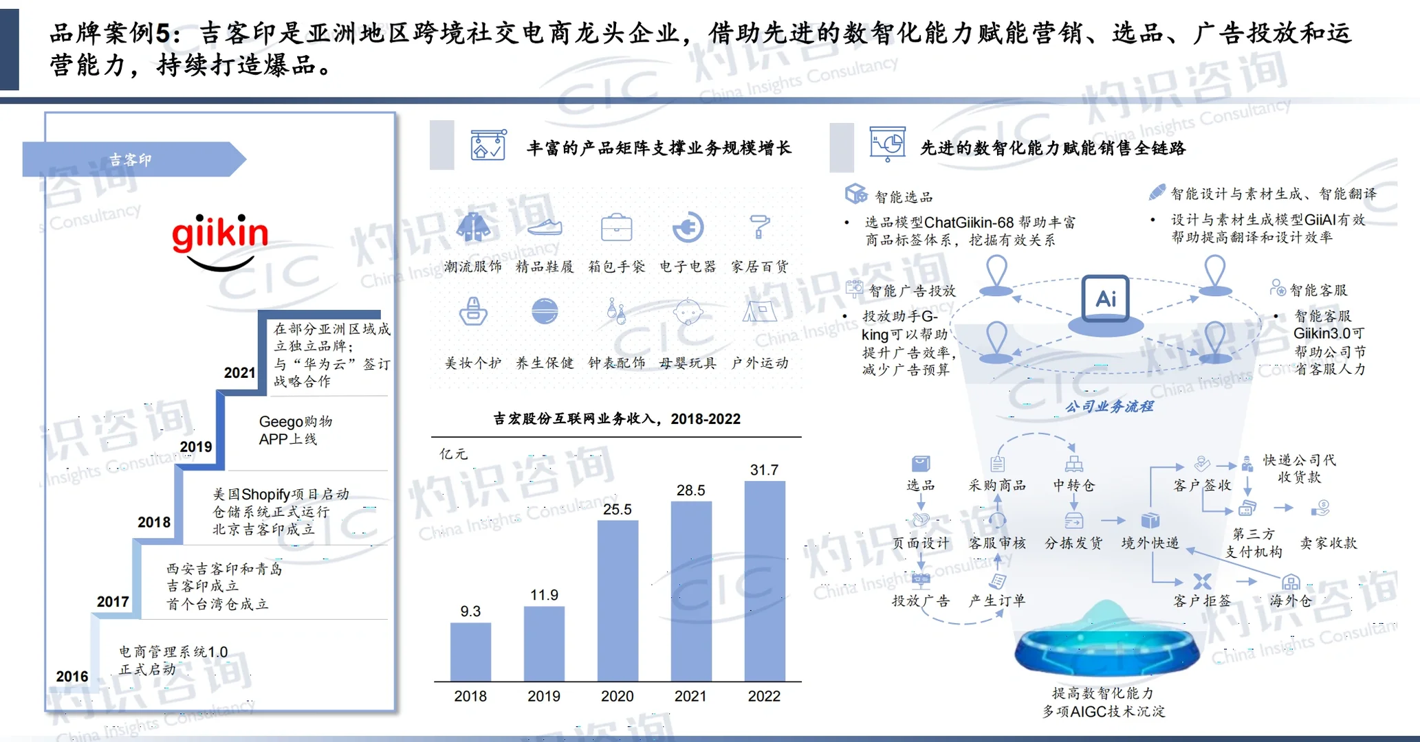 趋势洞察|2023年中国跨境电商行业蓝皮书