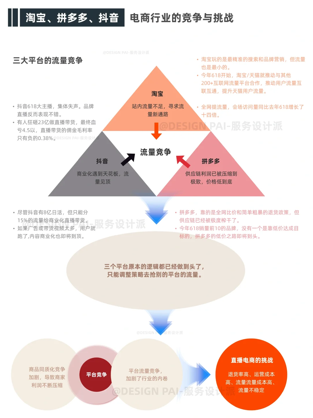 电商到头了吗?电商行业的竞争与发展方向