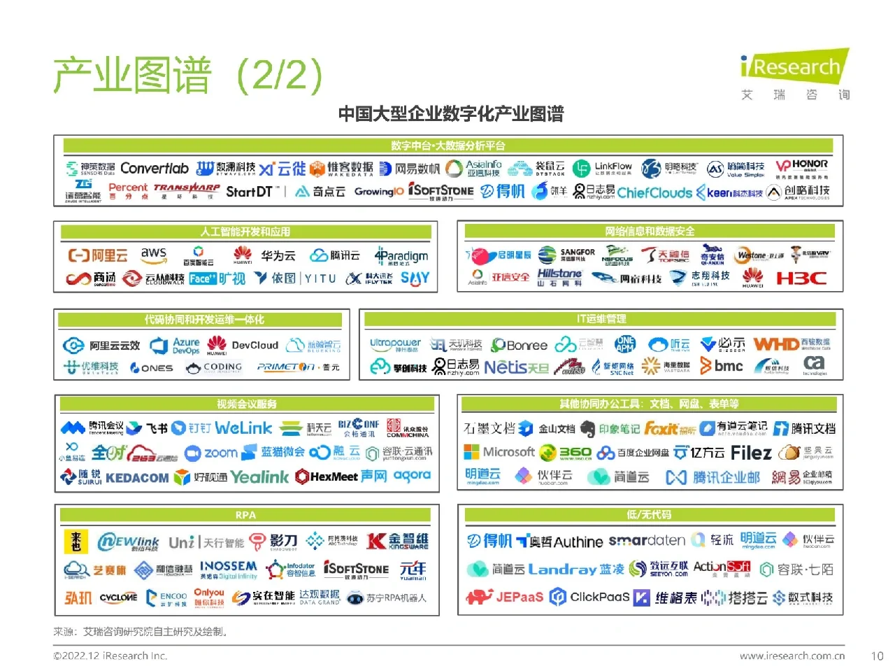 中国大型企业数字化升级路径研究报告
