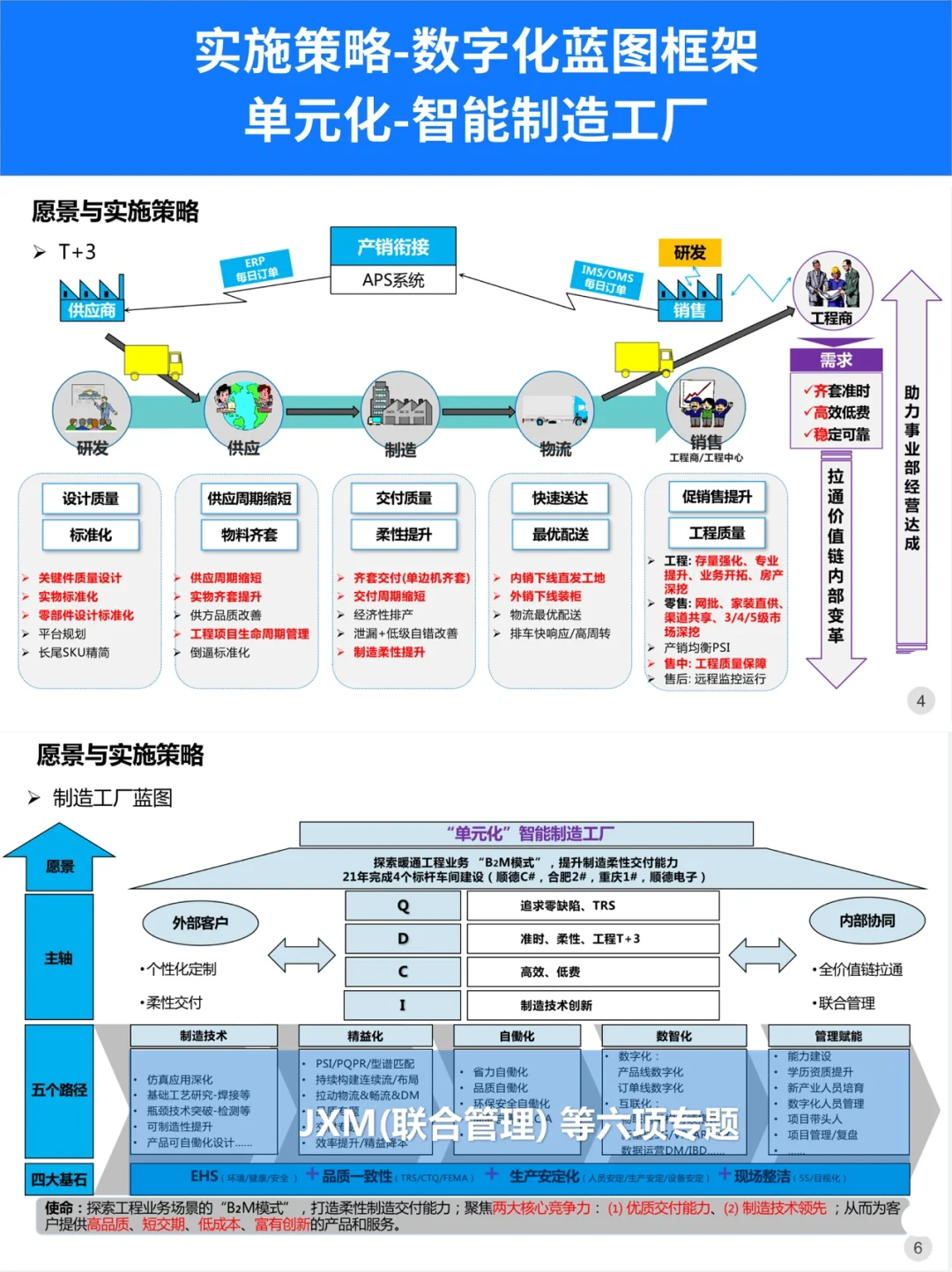 制造业数字化工厂规划蓝图学习