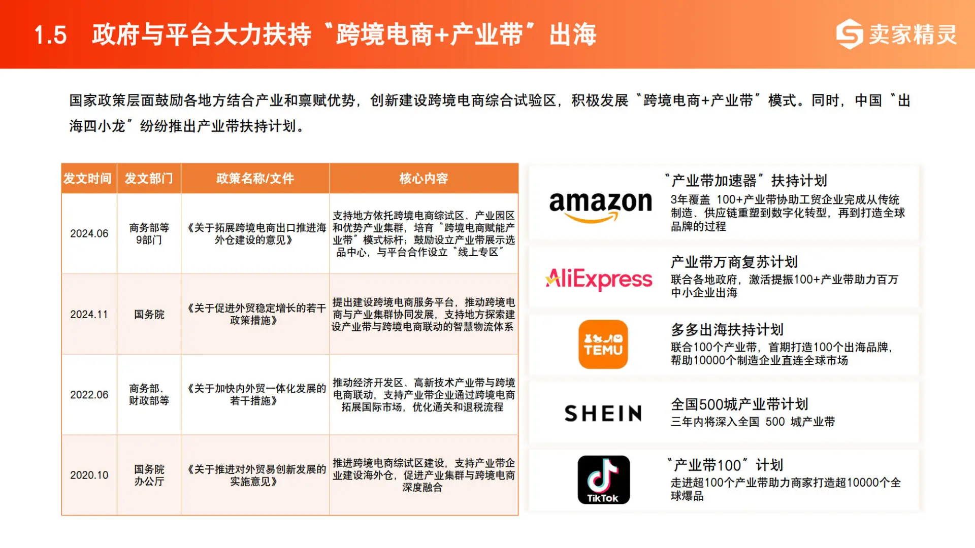 2025中国跨境电商数据报告(附产业地图)