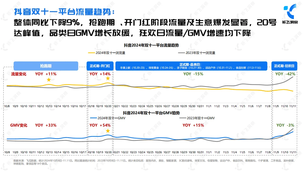 2024年双十一电商趋势:抖音电商的强势崛起