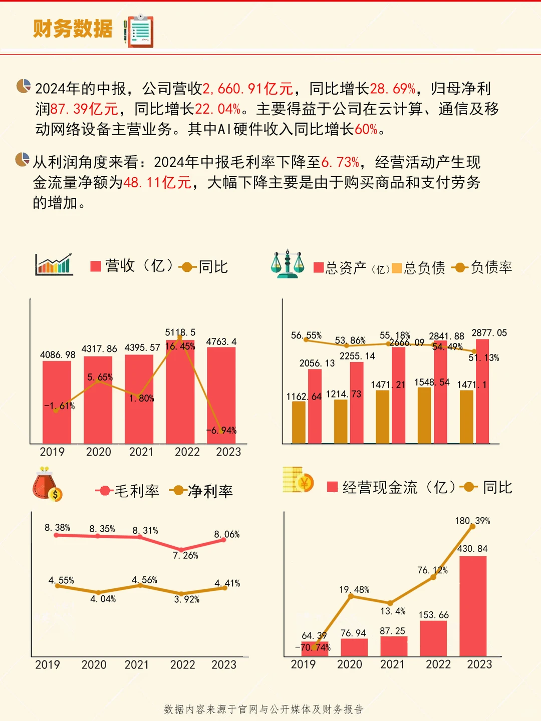 每天了解一家上市公司:第47家工业富联