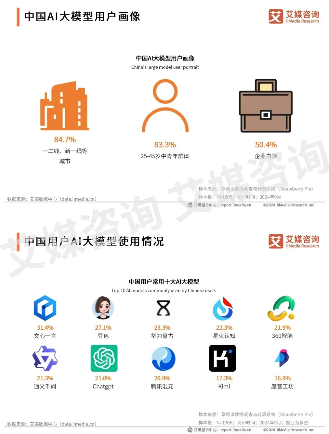 商业趋势 | 中国AI大模型行业大爆发