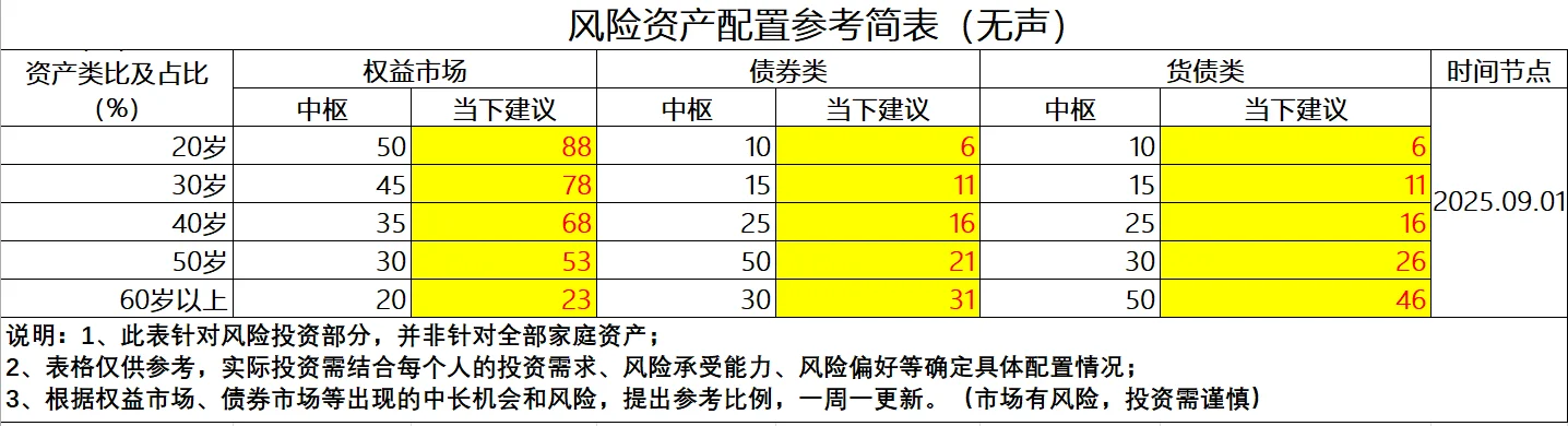 谁是新的主线?9月份策略报告2025.08.31