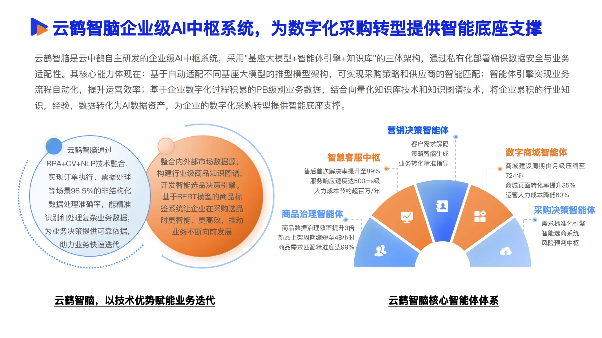 ?《2025数智采购供应链发展报告》解读