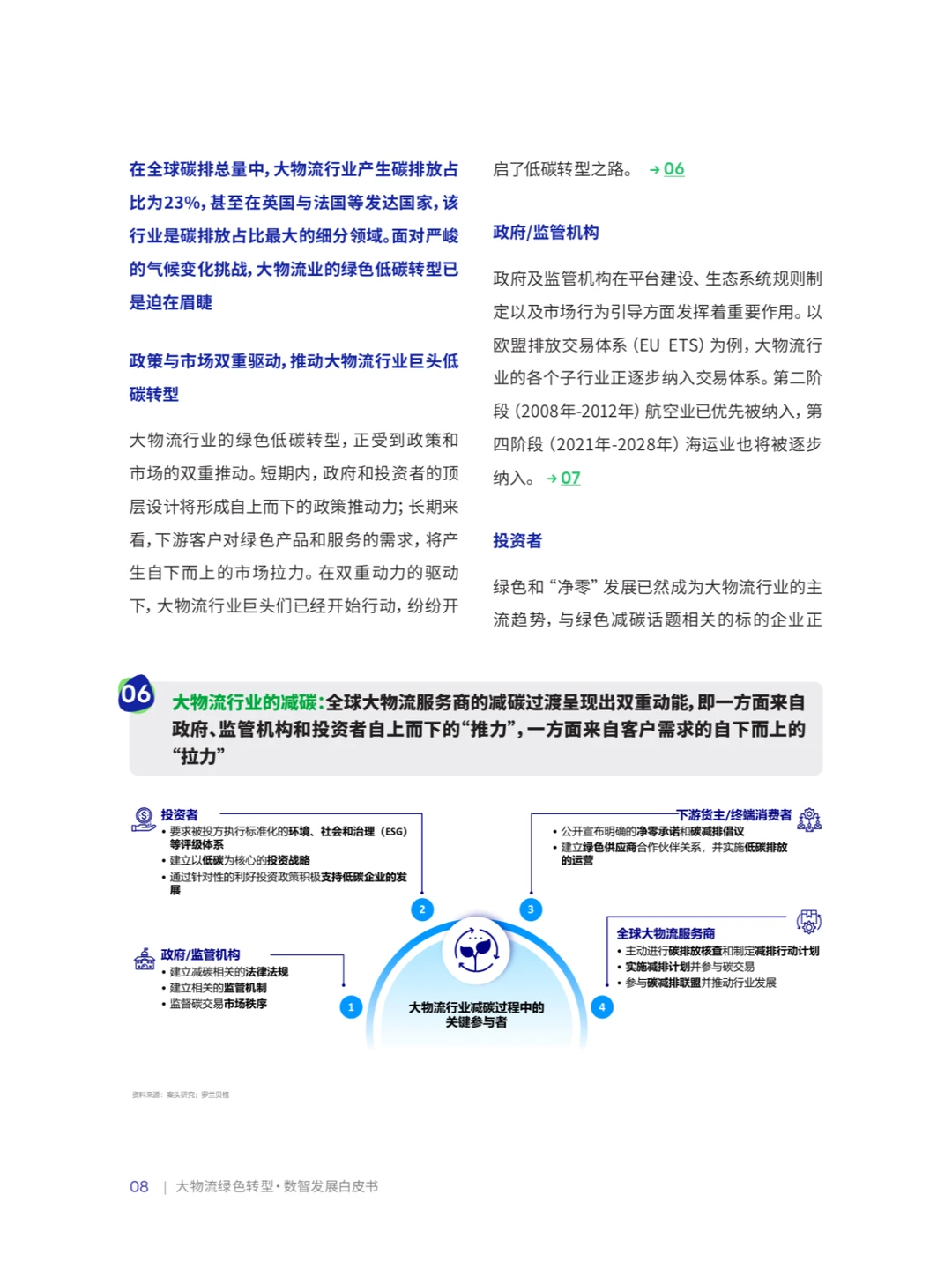 B_罗兰贝格:物流绿色转型·数智发展白皮书
