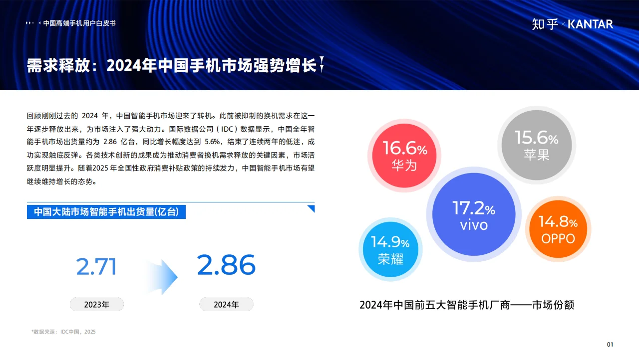 ? 2025中国高端智能手机用户白皮书概览