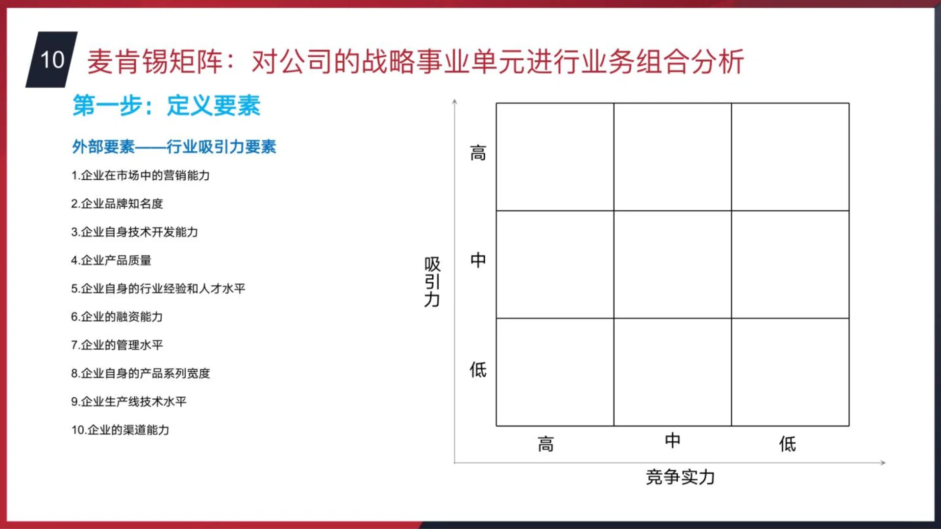 咨询公司战略分析模型