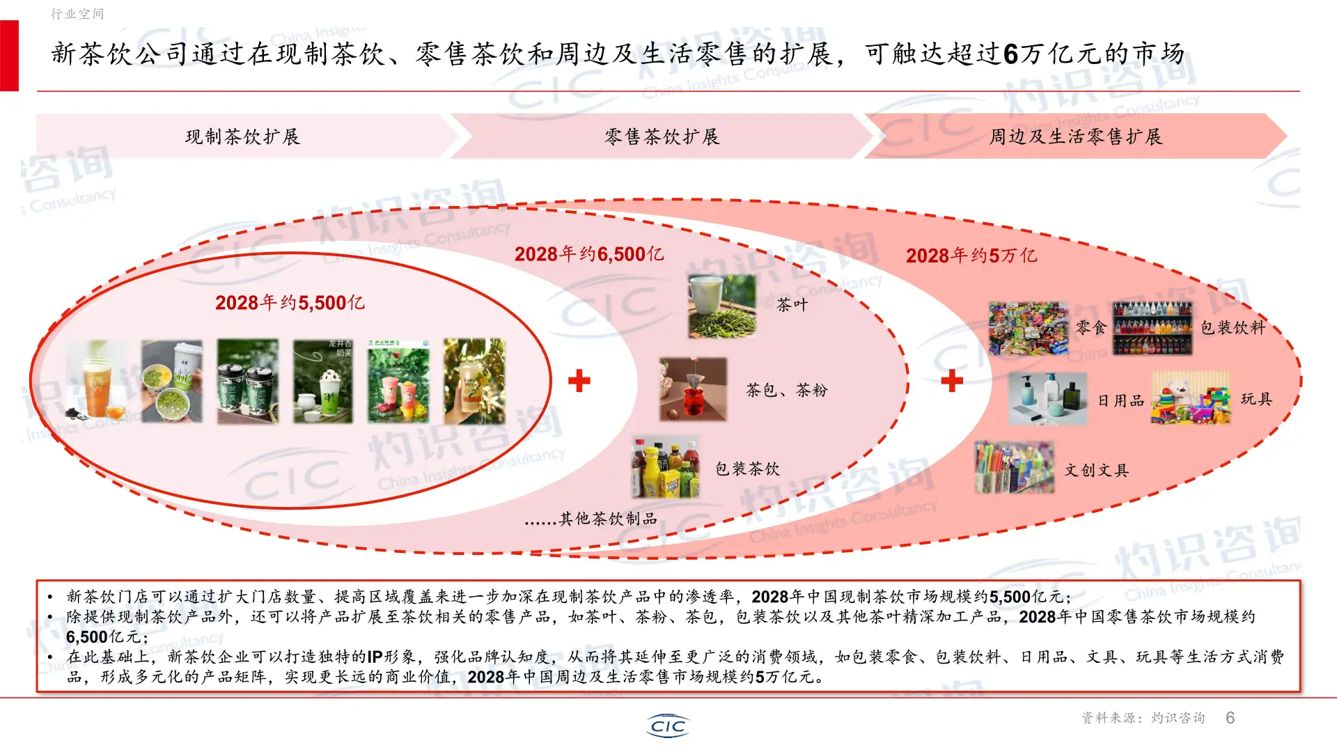 ✨新茶饮行业爆发!28年市场规模将破万亿?