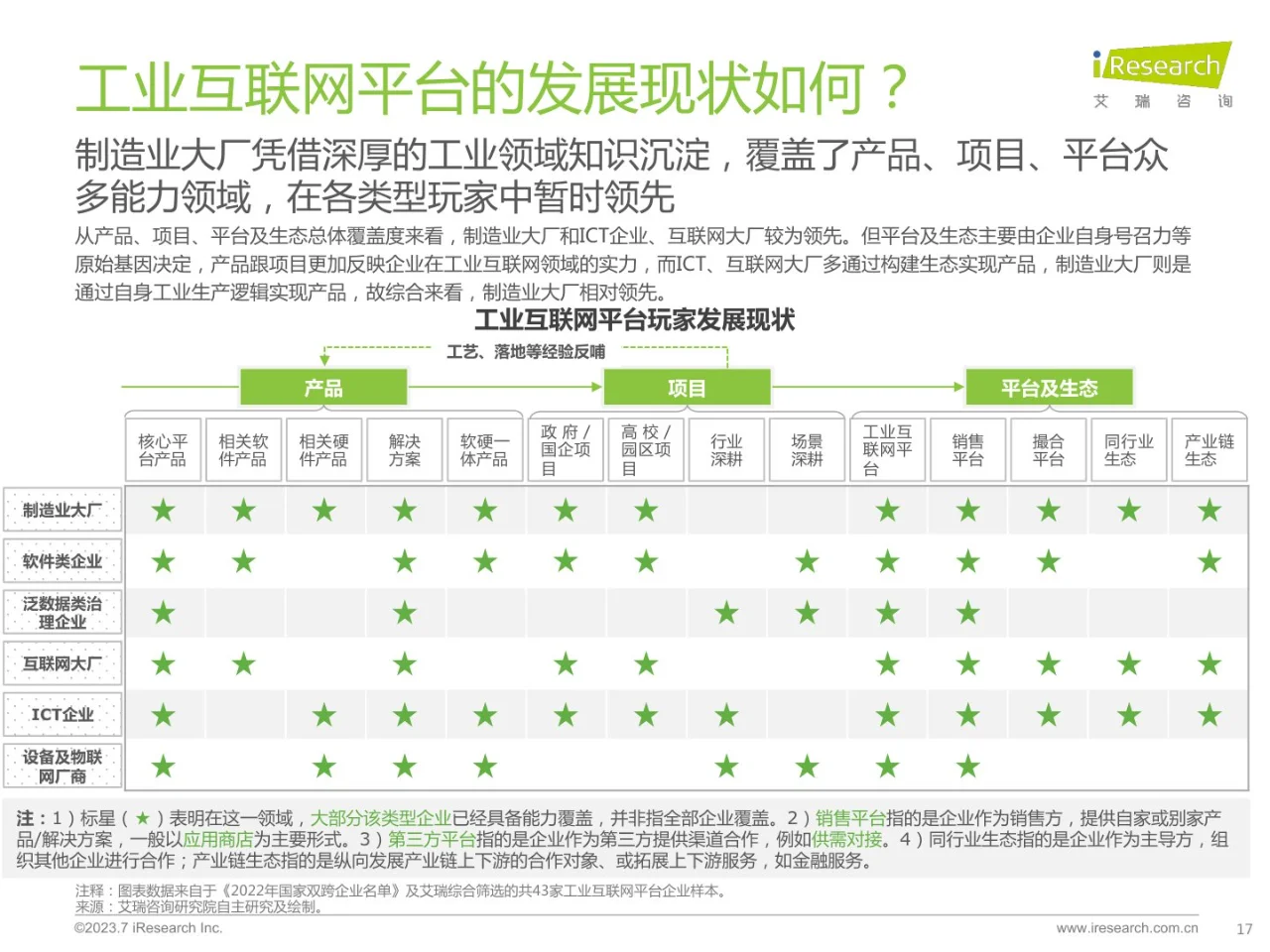 2023年中国工业互联网平台行业研究报告