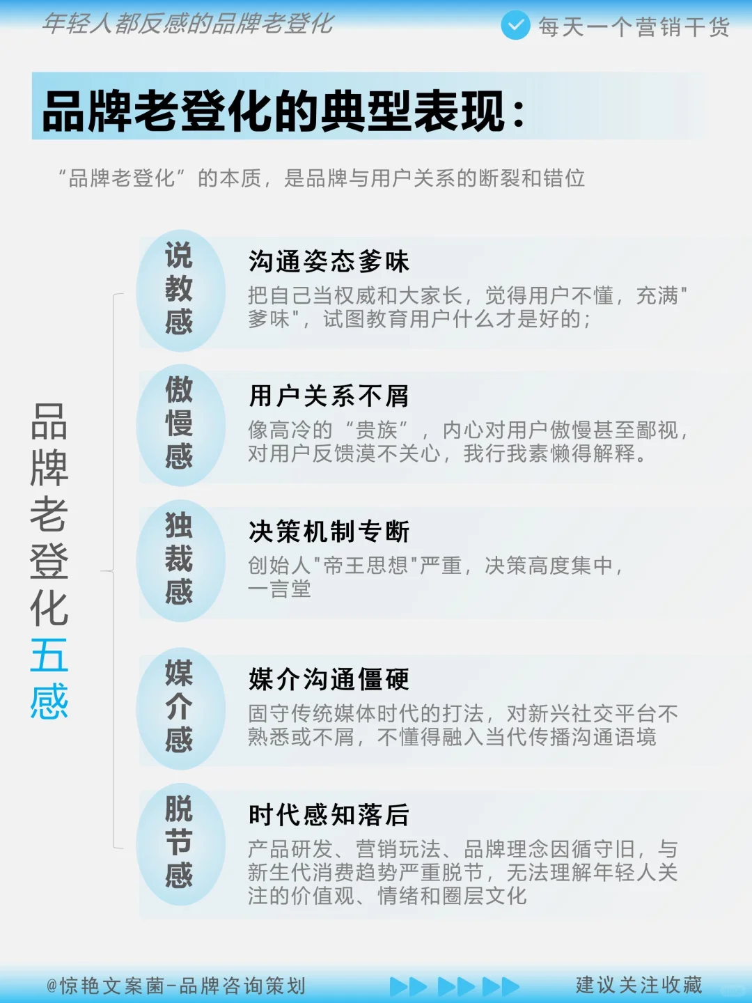 当品牌开始老登化，离翻车就不远了
