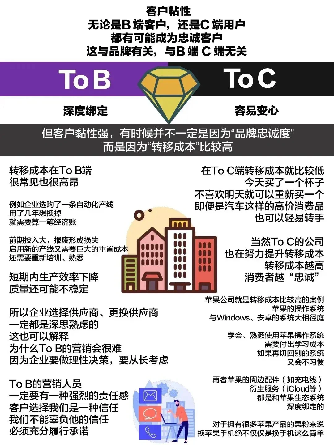 toB还是toC的底层商业逻辑，终于分的清楚了