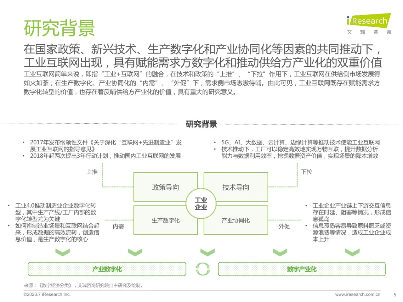2023年中国工业互联网平台行业研究报告