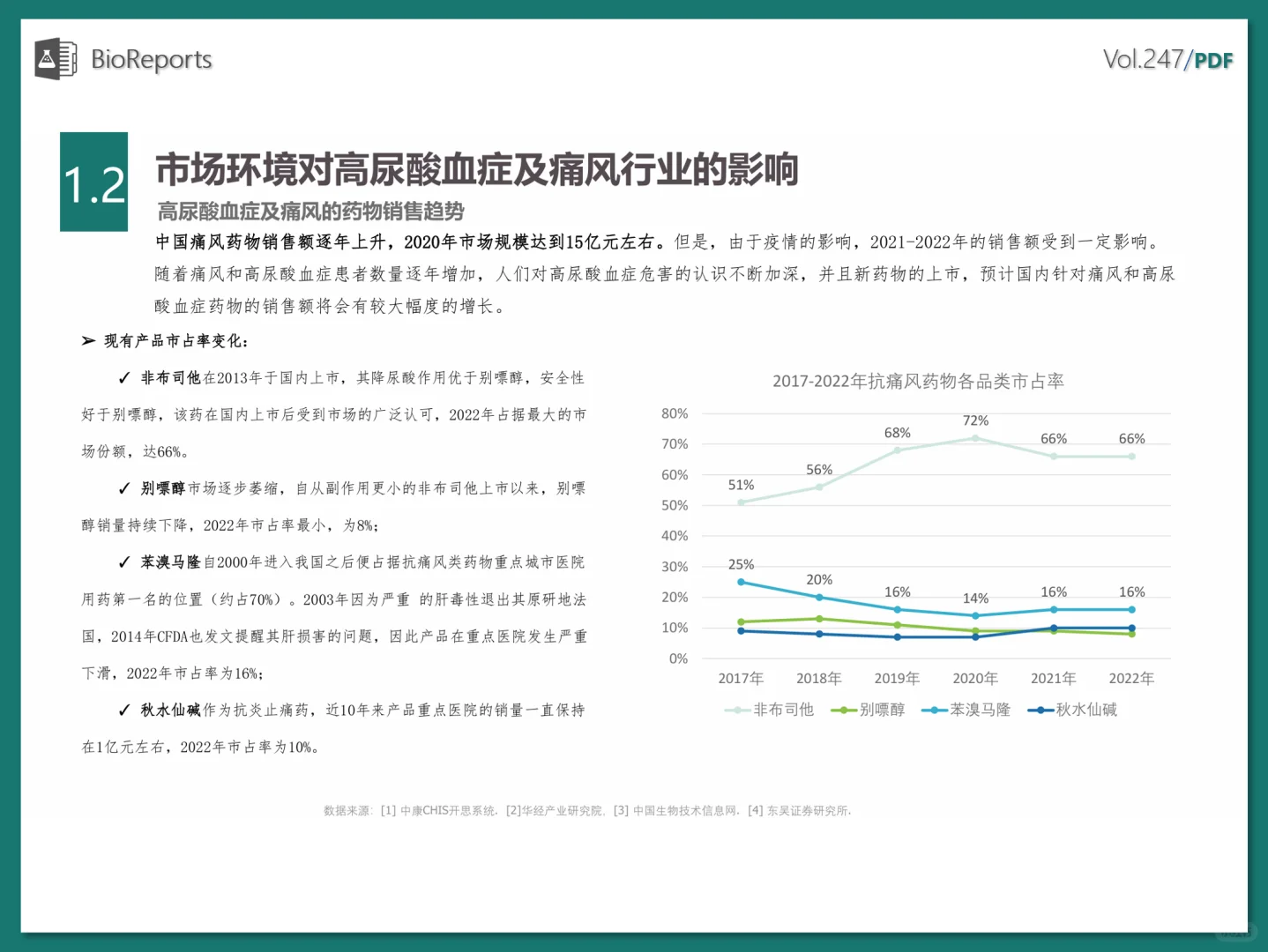 中国高尿酸及痛风行业大数据及产业竞争分析