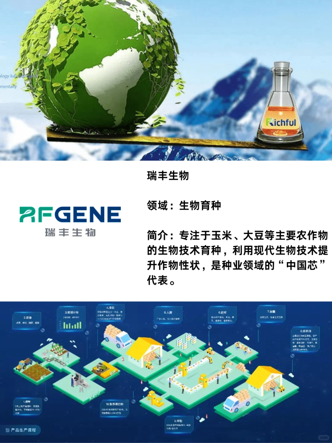 新农业7家独角兽企业,太酷了!