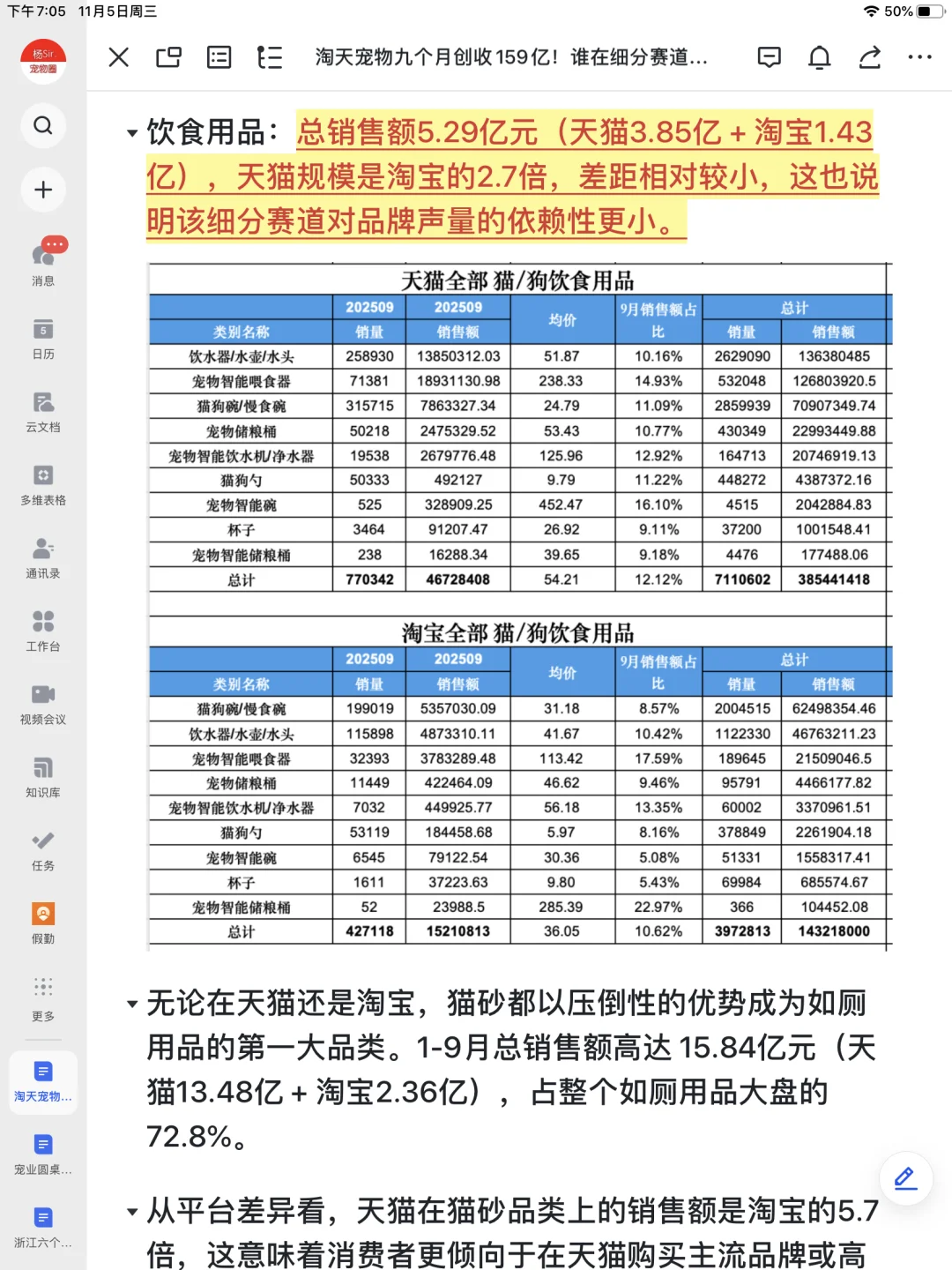 谁在这些宠物行业细分赛道“疯狂捞钱”？