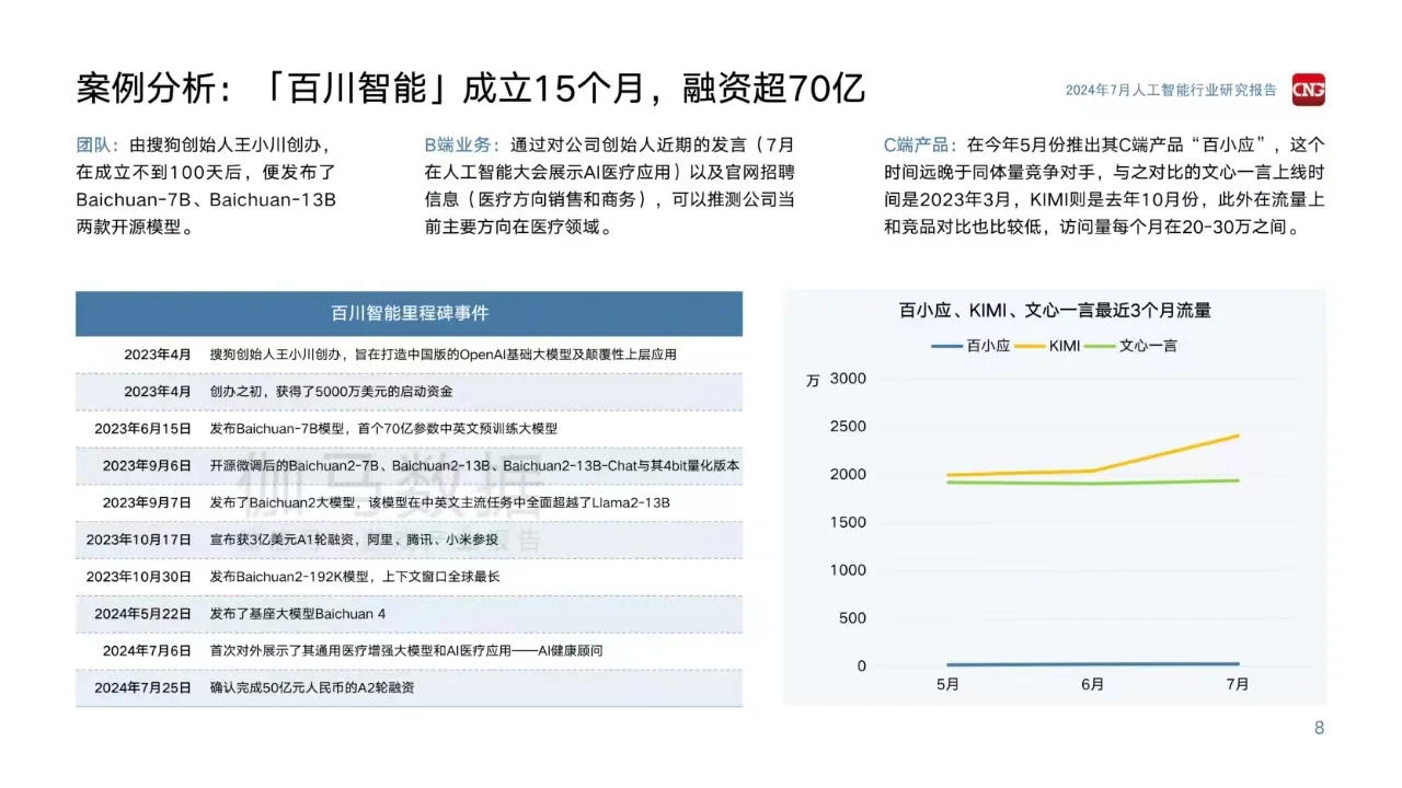 人工智能行业研究报告