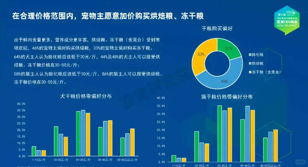 2024宠物行业蓝皮书——品类消费洞察