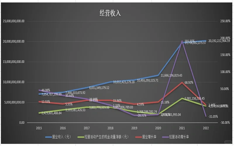 一文看懂2022年中国巨石财务分析报告