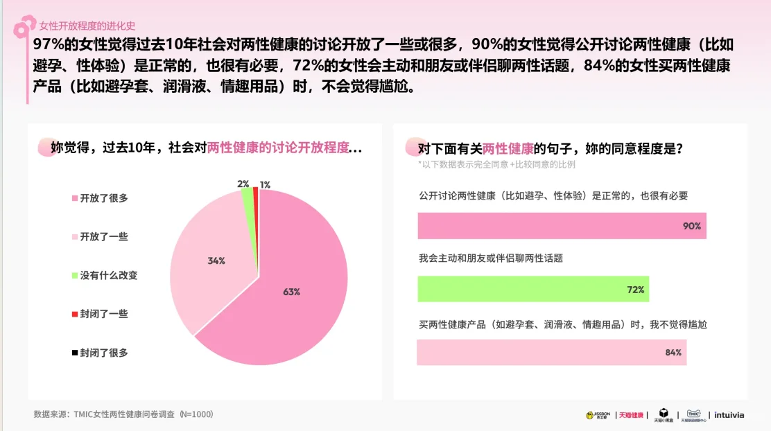 2025女性健康白皮书