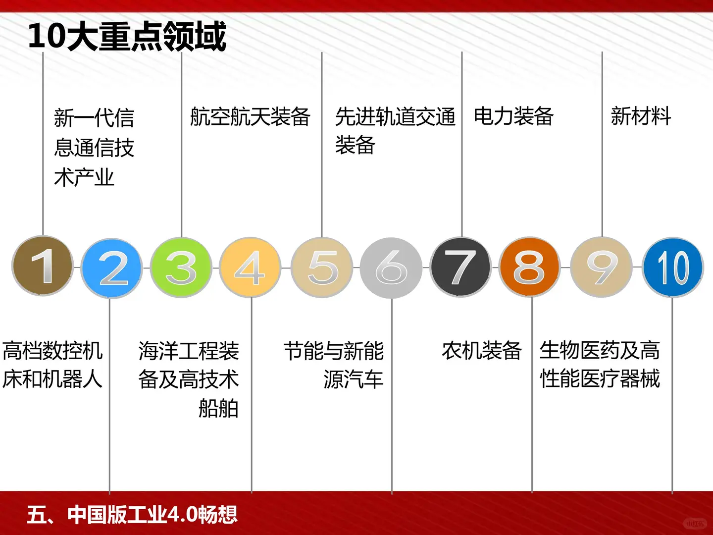 工信部国际经济技术合作中心:工业4.0与中国