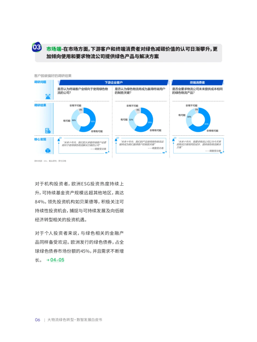 B_罗兰贝格:物流绿色转型·数智发展白皮书